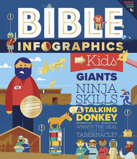 Bible Infographics For Kids